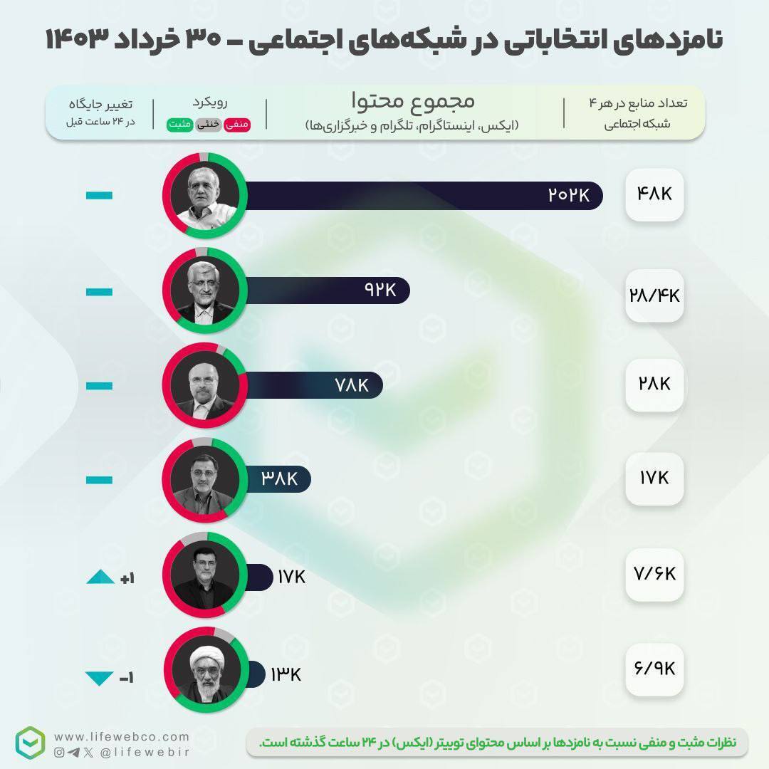 محمد فاضلی باعث ایجاد دو قطبی شد