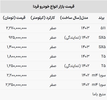 قیمت محصولات فردا موتورز امروز ۲ تیر ۱۴۰۳