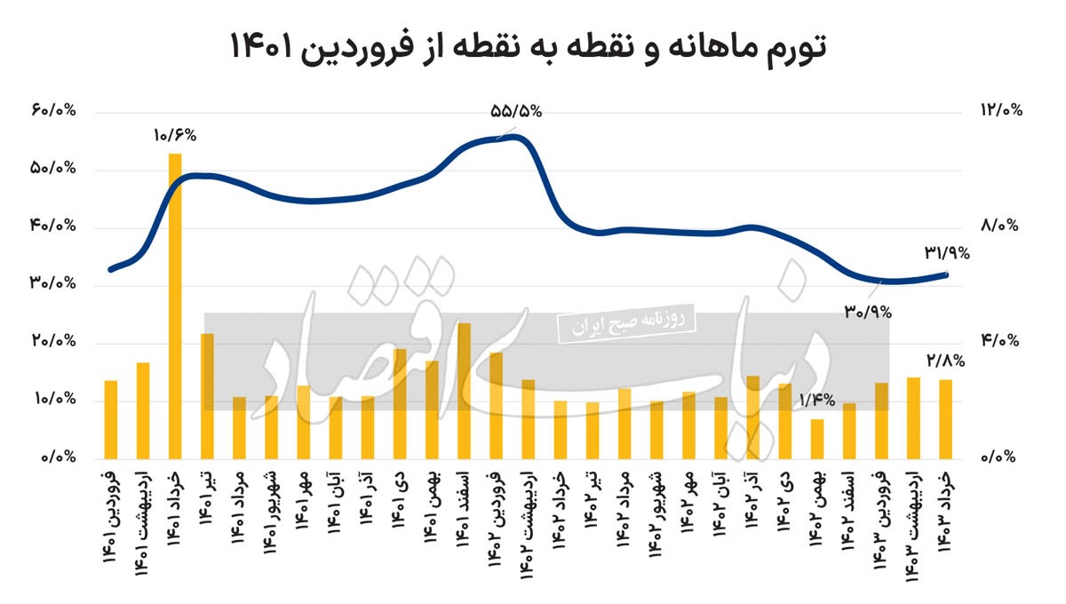 هت تریک تورم داغ///