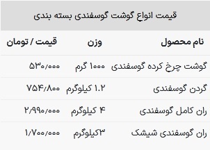 قیمت گوشت گوسفندی امروز ۲۷ خرداد ۱۴۰۳