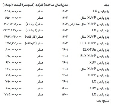 قیمت پژو پارس در بازار امروز ۲۸ خرداد ۱۴۰۳