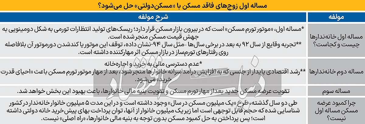 عیار مسکن ۱۰ میلیونی///