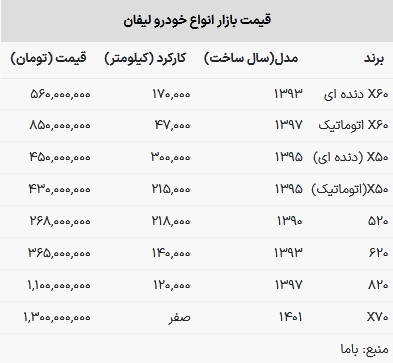 قیمت لیفان در بازار امروز ۳۰ خرداد ۱۴۰۳