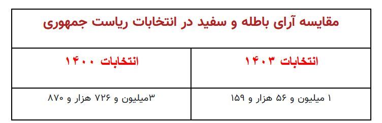 حاشیه و متن انتخابات ریاست جمهوری چهاردهم ۹ تیر حاشیه و متن انتخابات ریاست جمهوری چهاردهم ۹ تیر