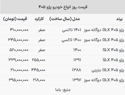 قیمت پژو ۴۰۵ در بازار امروز ۹ تیر ۱۴۰۳