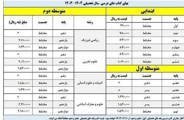 ثبت سفارش کتاب‌های درسی پایه‌های اول، هفتم و دهم از فردا