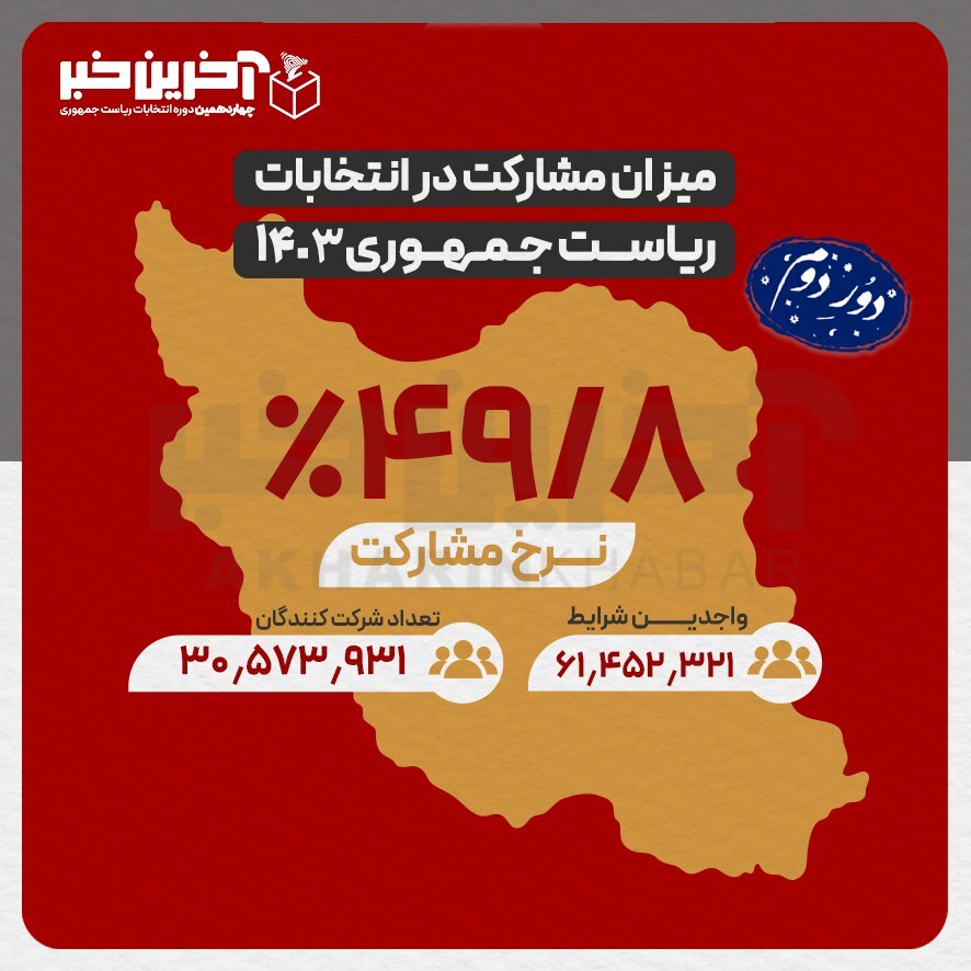 میزان مشارکت در دور دوم انتخابات ریاست جمهوری چهاردهم