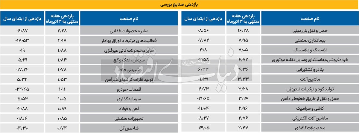 جهش ریالی‏‏‌ها برای صدرنشینی