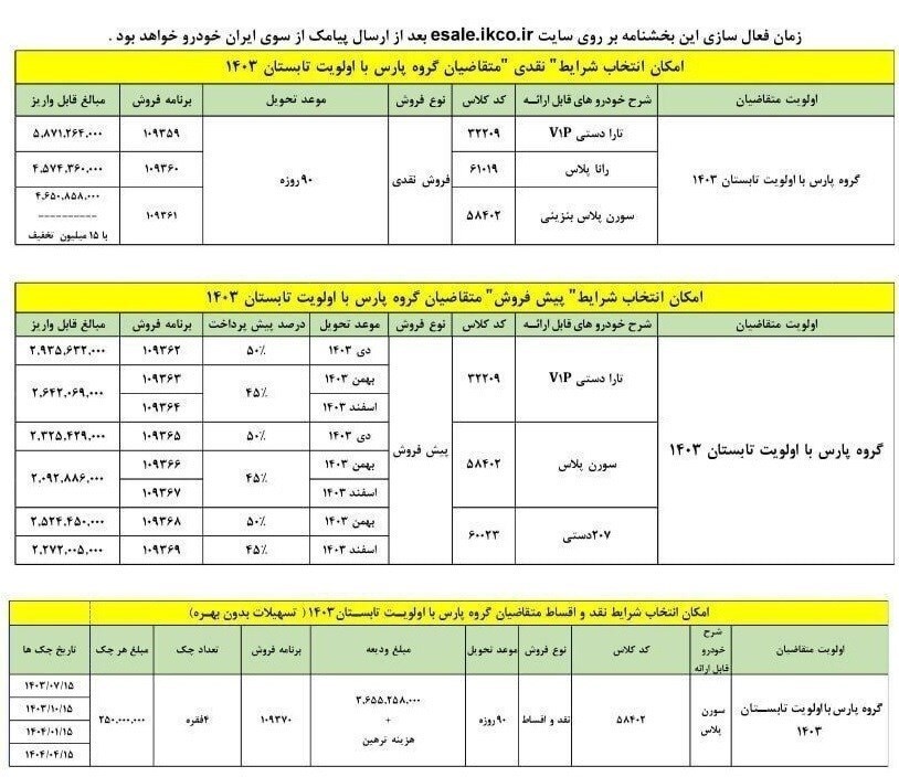 شرایط تبدیل حواله‌های پژو پارس اعلام شد ///