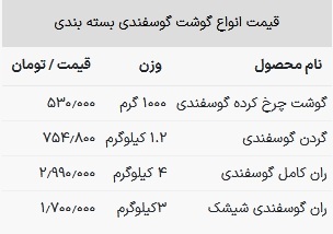 قیمت گوشت قرمز در بازار امروز ۱۷ تیر ۱۴۰۳