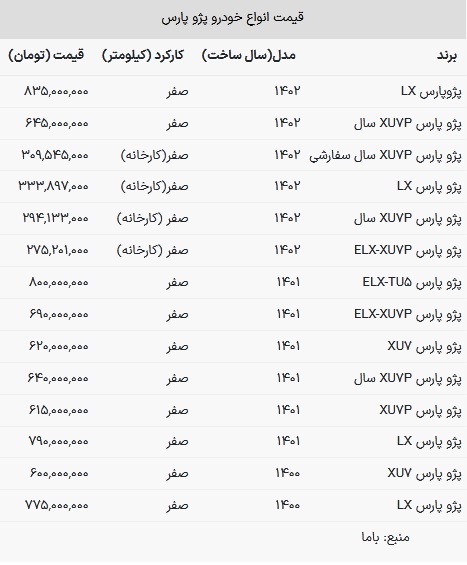قیمت پژو پارس در بازار امروز ۱۰ تیر ۱۴۰۳