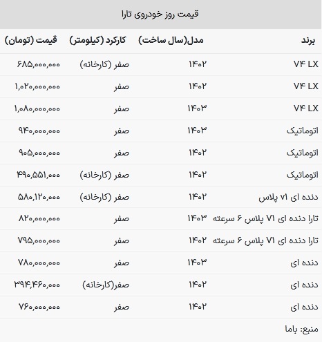 قیمت تارا در بازار امروز ۱۲ تیر ۱۴۰۳