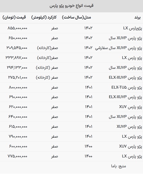 قیمت پژو پارس در بازار امروز ۱۹ تیر ۱۴۰۳///