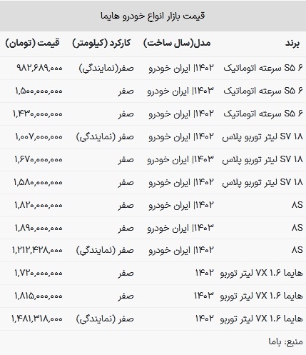 قیمت هایما در بازار امروز ۱۹ تیر ۱۴۰۳