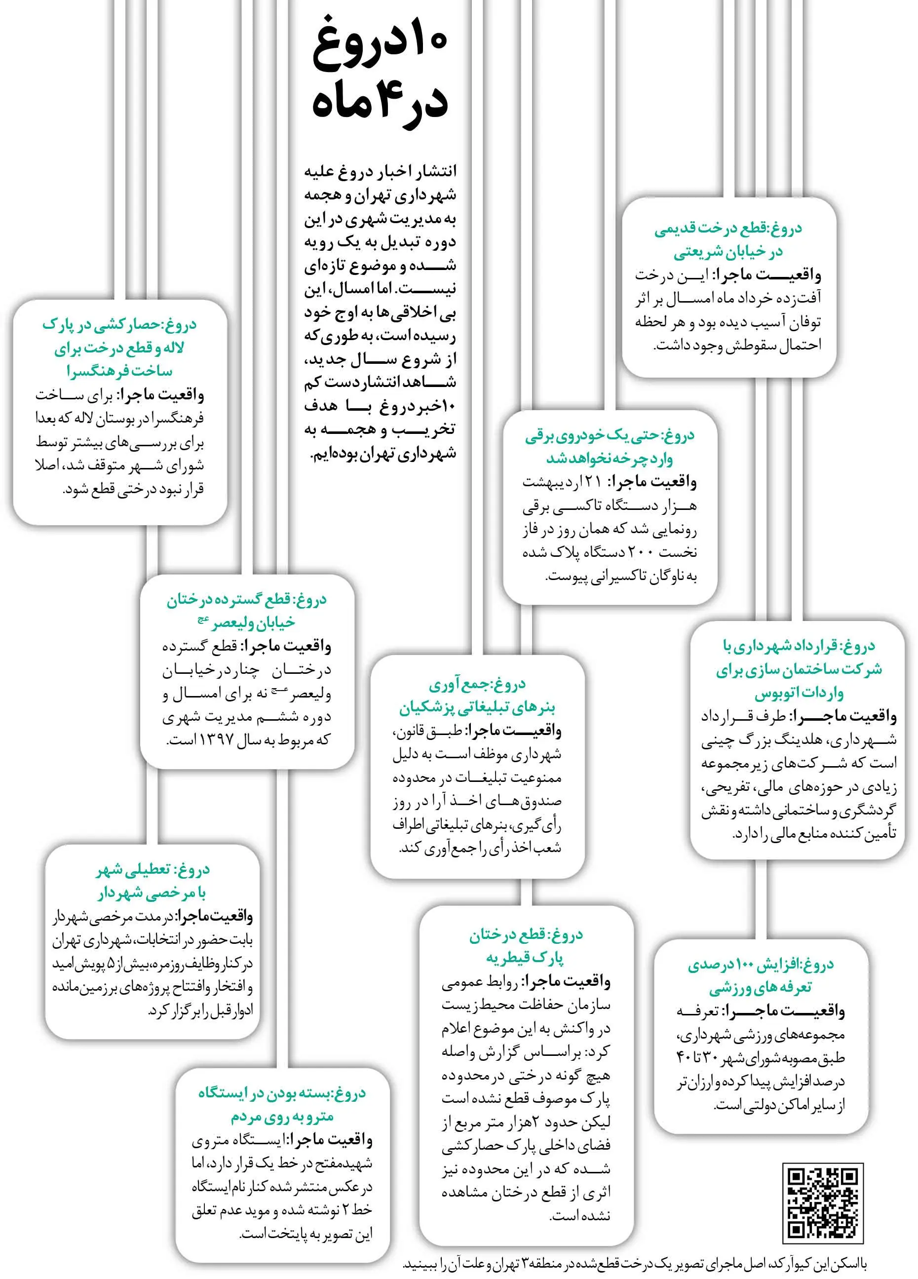 (واکنش روزنامه شهرداری تهران به کارزار برکناری علیرضا زاکانی؛ امضا‌ها جعلی است!