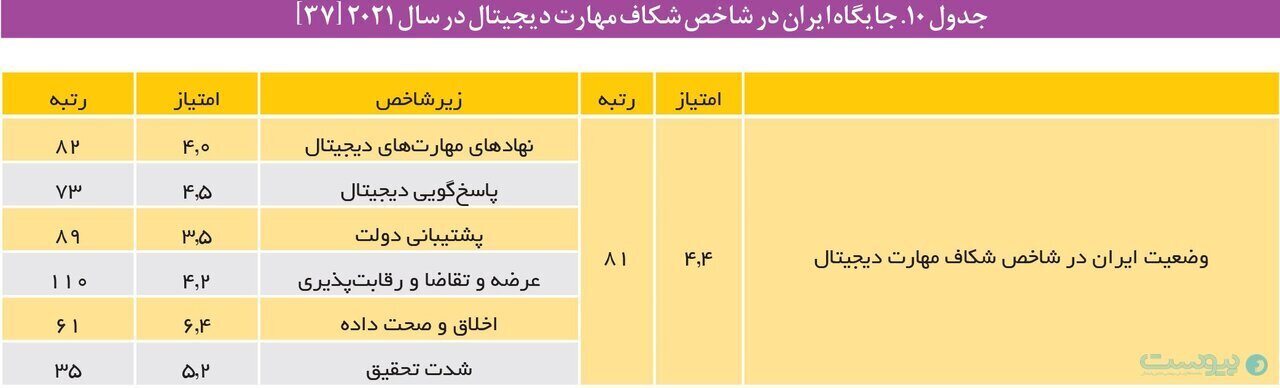 مرکز پژوهش‌های مجلس: محدودیت در فضای مجازی با خشم انباشته کاربران ارتباط مستقیم دارد ///