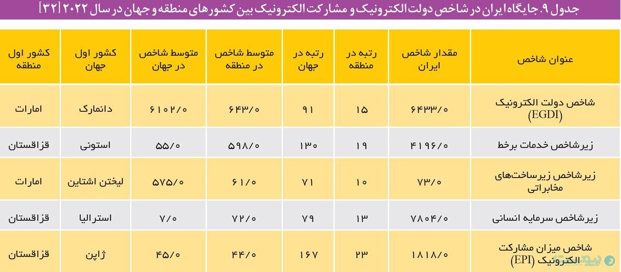 مرکز پژوهش‌های مجلس: محدودیت در فضای مجازی با خشم انباشته کاربران ارتباط مستقیم دارد ///