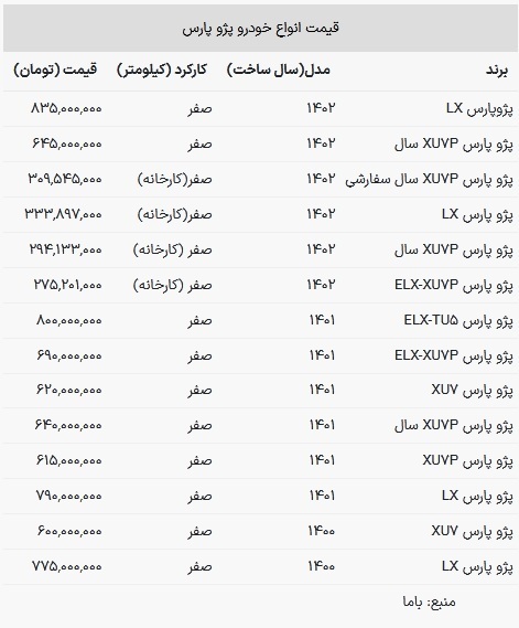 قیمت پژو پارس در بازار امروز ۳۰ تیر ۱۴۰۳