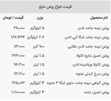 قیمت روغن خوراکی امروز ۳۱ تیر ۱۴۰۳