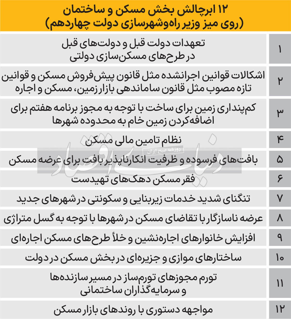۱۲ دستورکار متولی جدید مسکن///