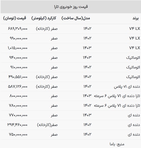 قیمت تارا در بازار امروز ۲۳ تیر ۱۴۰۳