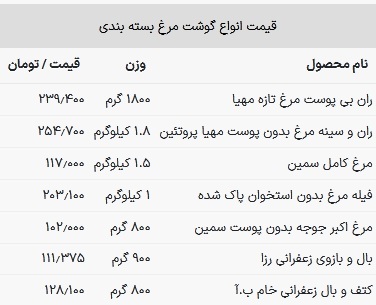 قیمت مرغ در بازار امروز ۲۳ تیر ۱۴۰۳