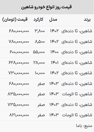 قیمت شاهین در بازار امروز ۲۴ تیر ۱۴۰۳