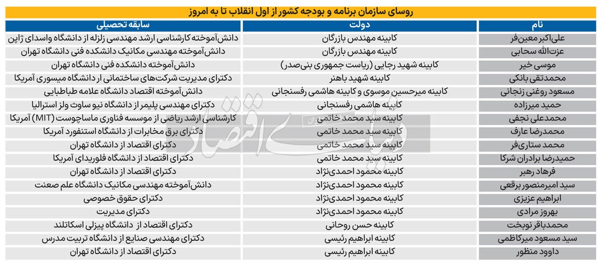 ناخدای اقتصاد ایران ///