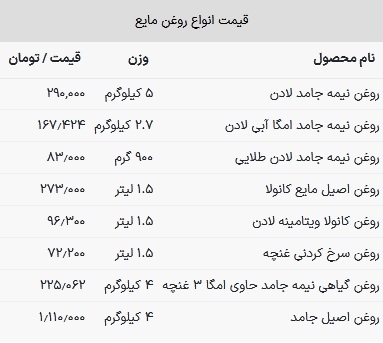 قیمت روغن خوراکی امروز ۴ مرداد ۱۴۰۳