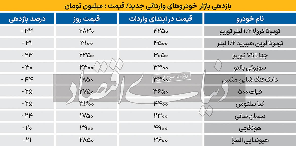 تخلیه حباب خودروی خارجی ///