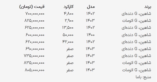 قیمت شاهین در بازار امروز ۹ مرداد ۱۴۰۳