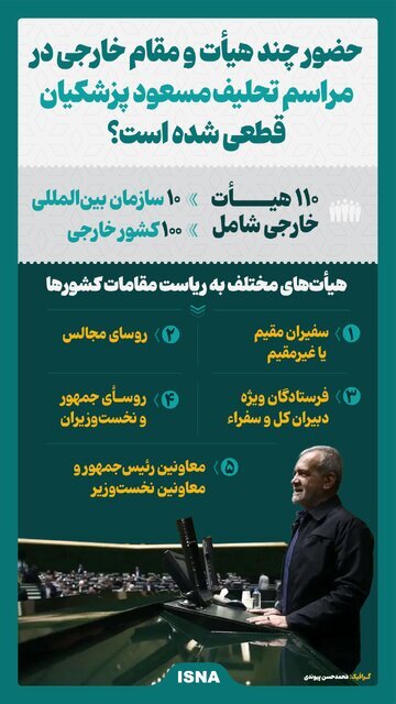 (اینفوگرافیک) چند هیات و مقام خارجی در مراسم تحلیف مسعود پزشکیان شرکت می‌کنند؟