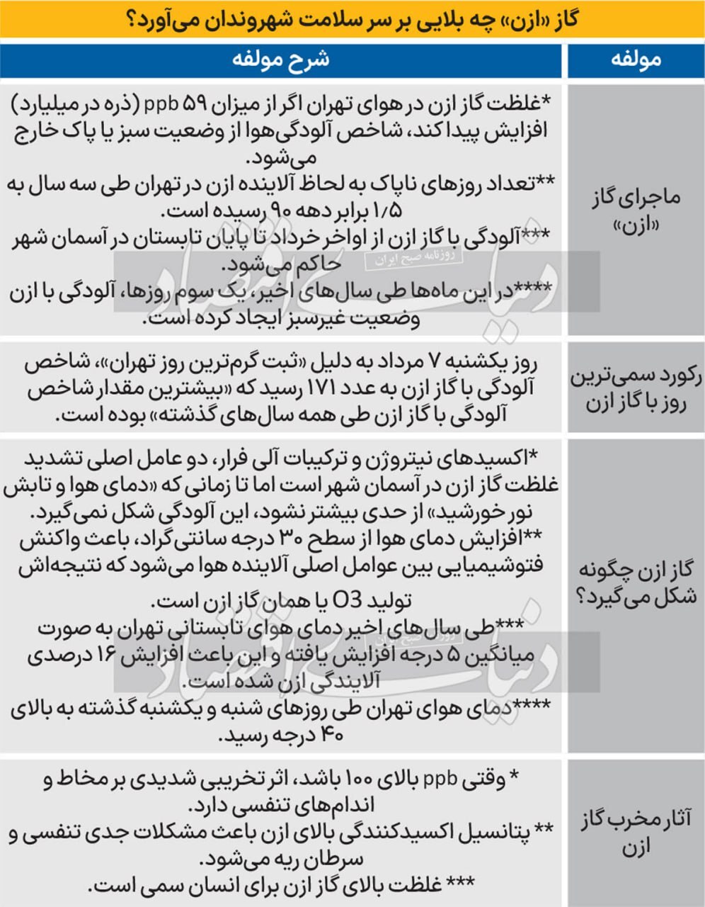 گاز ازن چه بلایی سرمان می‌آورد؟