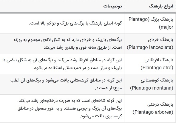 خواص بارهنگ ///