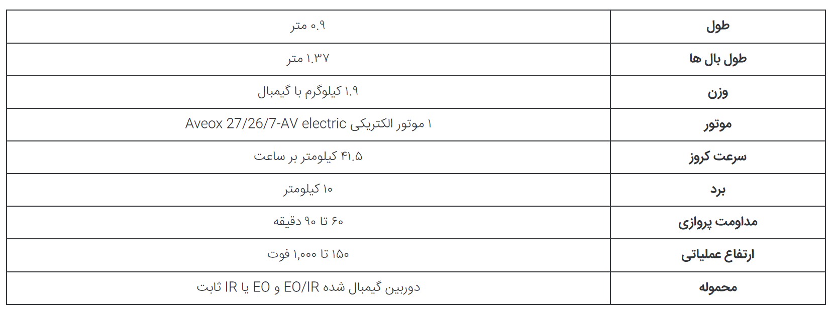 RQ-۱۱B Raven؛ پهپاد کوچک ارتش آمریکا برای سرک کشیدن در میدان نبرد