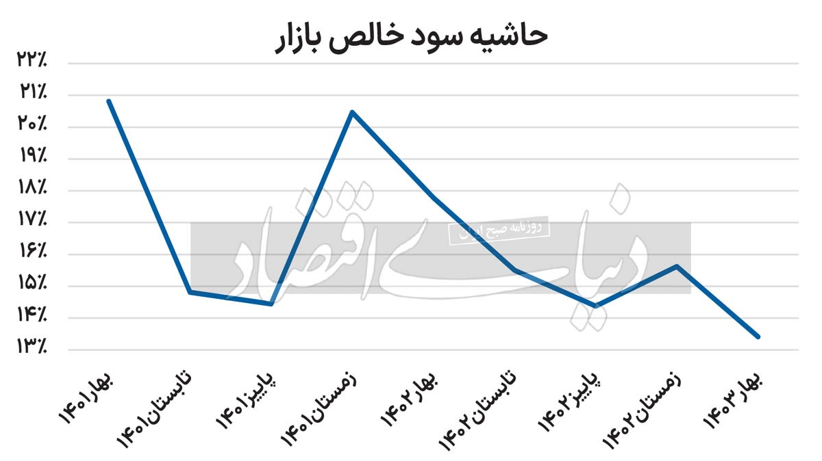راز رکود بهارانه بورس ///