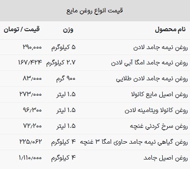 قیمت روغن خوراکی امروز ۶ مرداد ۱۴۰۳
