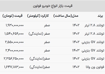 قیمت فوتون در بازار امروز ۶ مرداد ۱۴۰۳
