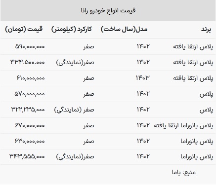 قیمت رانا در بازار امروز ۷ مرداد ۱۴۰۳
