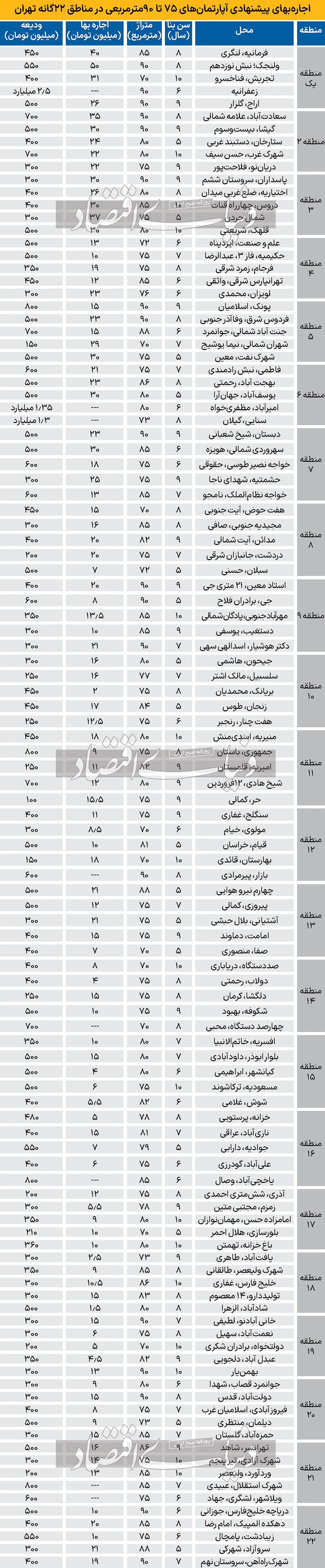 اسباب کشی آنلاینی موجرها؟///