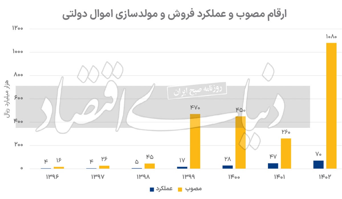 مولدسازی در بُن بست///