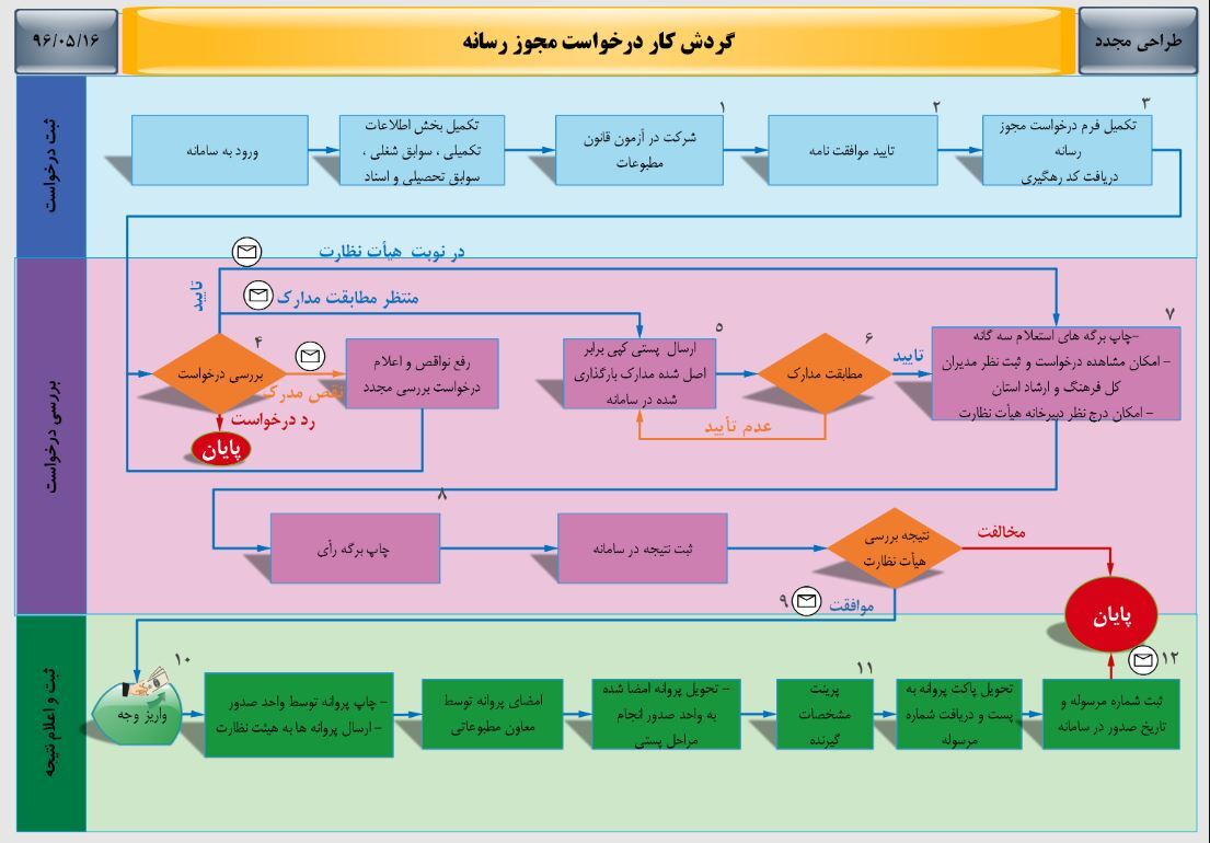 «شهید جمهور» و «حکمران» به رسانه‌های کشور اضافه شدند