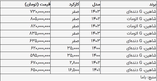 قیمت شاهین در بازار امروز ۱۵ مرداد ۱۴۰۳