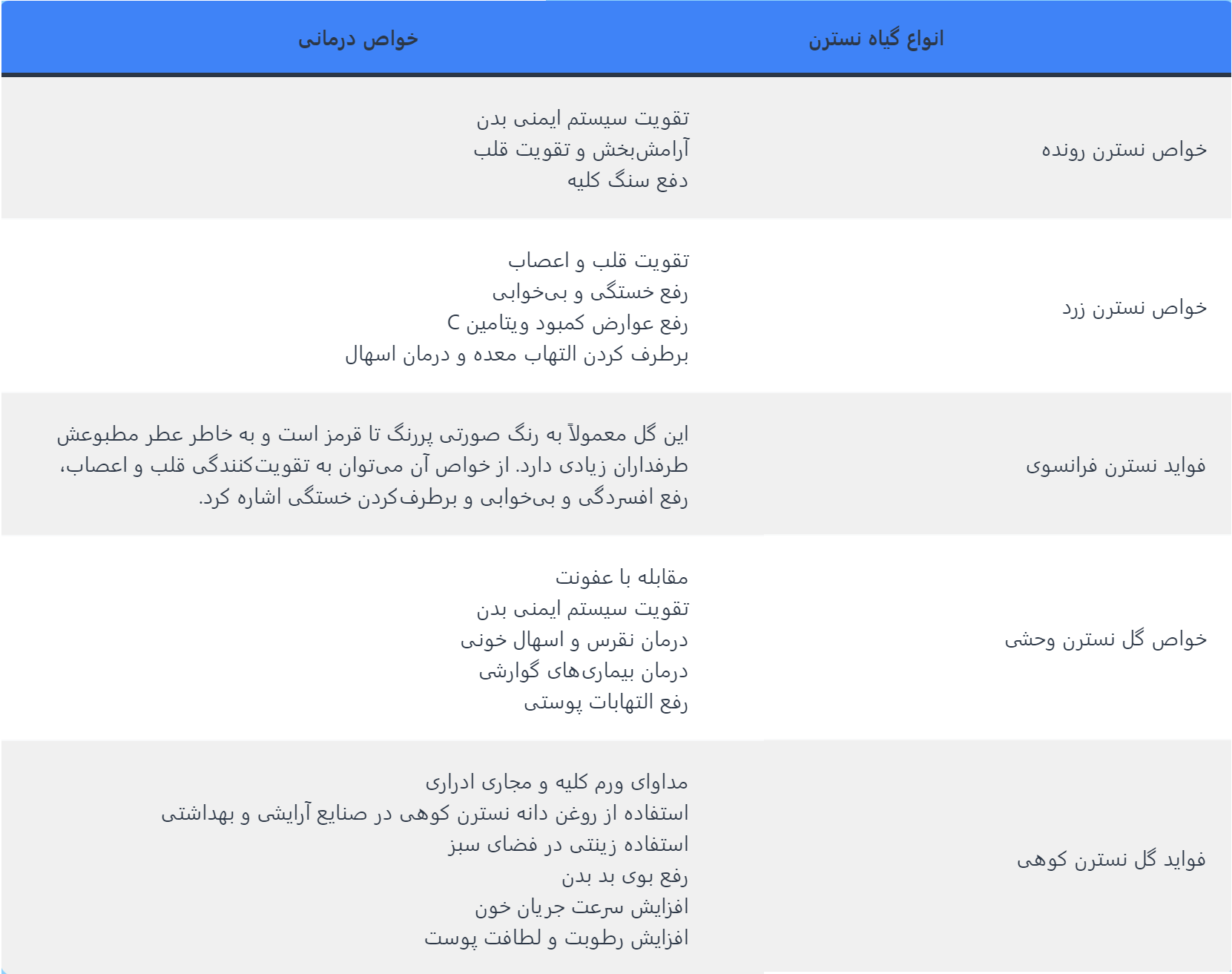 فواید عرق نسترن