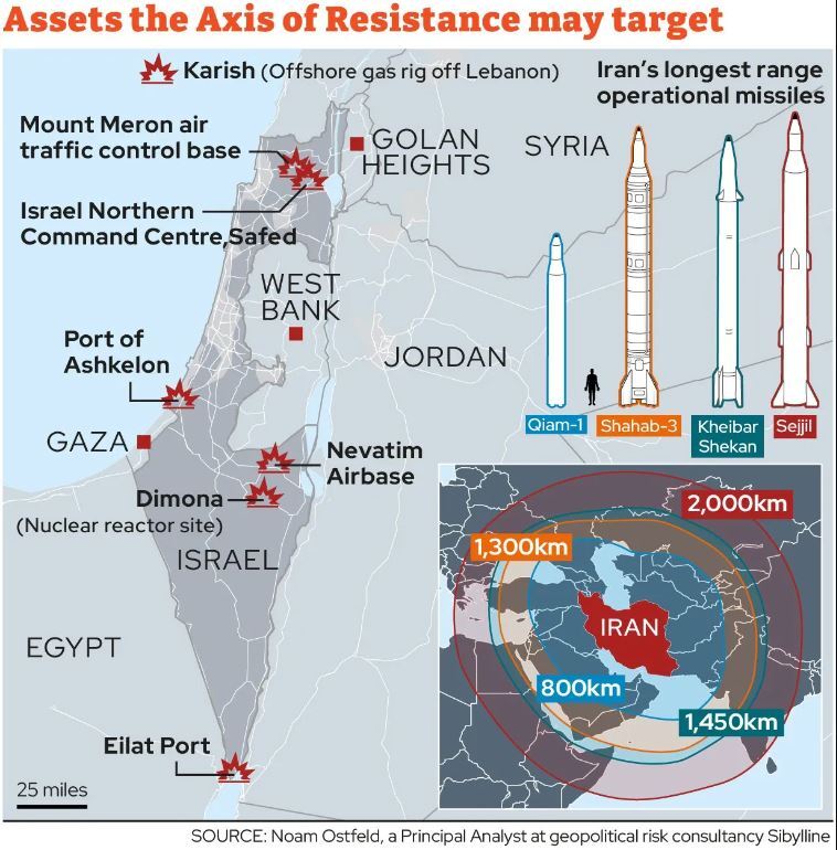 فهرست اهداف احتمالی ایران در پاسخ به حمله اسرائیل