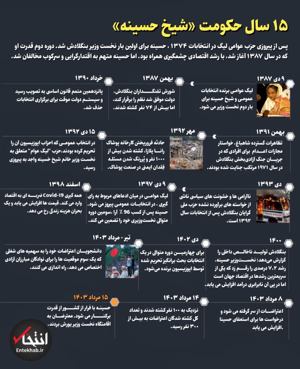 (اینفوگرافیک) ۱۵ سال حکومت شیخ حسینه
