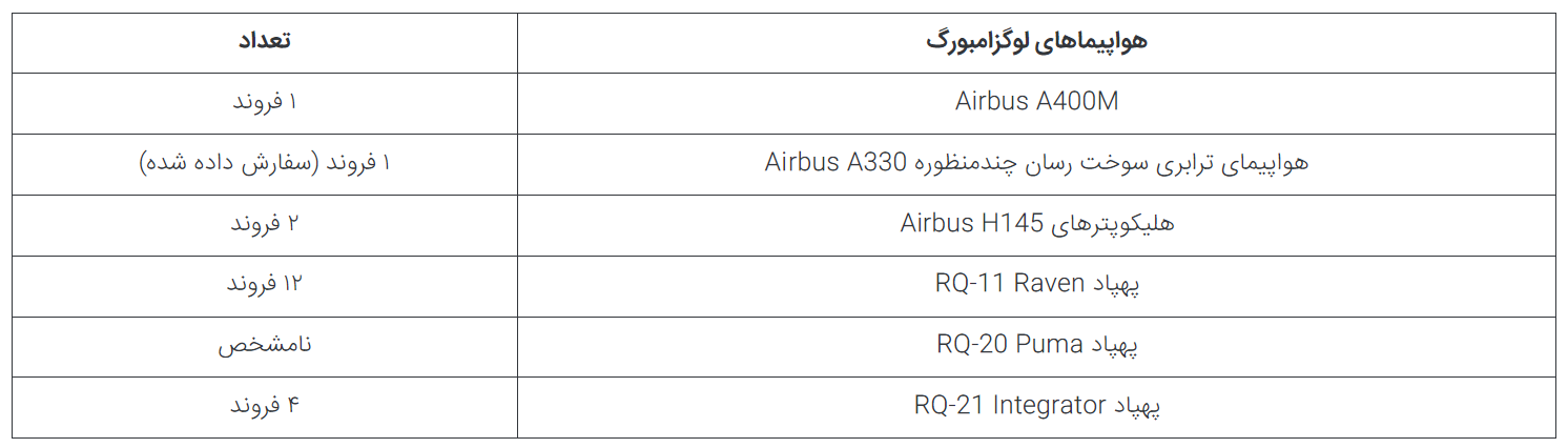 داستان عجیب لوگزامبورگ؛ دارنده مدرن‌ترین و کوچک‌ترین نیروی هوایی جهان در حال تکمیل
