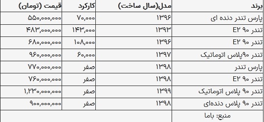 قیمت ال نود امروز ۲۲ مرداد ۱۴۰۳