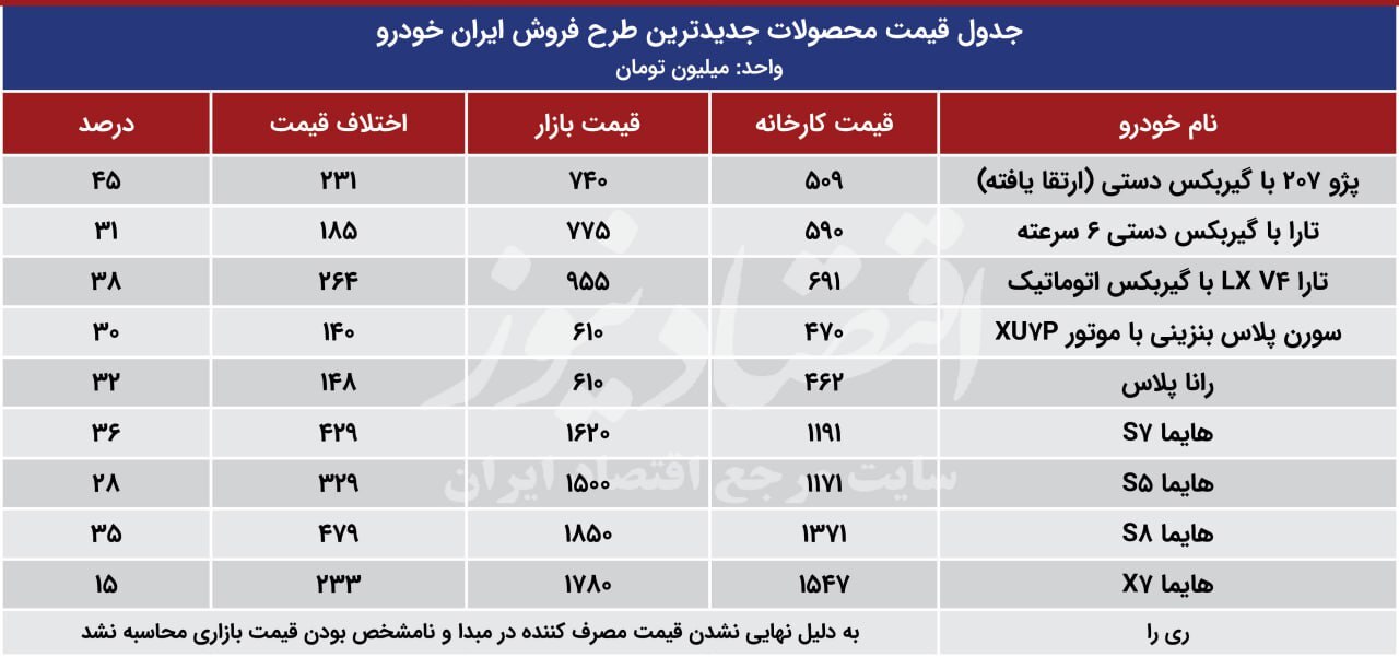 سیگنال جدیدترین طرح فروش ایران خودرو به متقاضیان؛ این خودرو را از بازار نخرید///