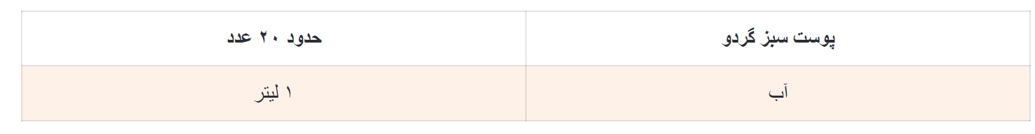 طرز تهیه دمنوش پوست سبز گردو تازه